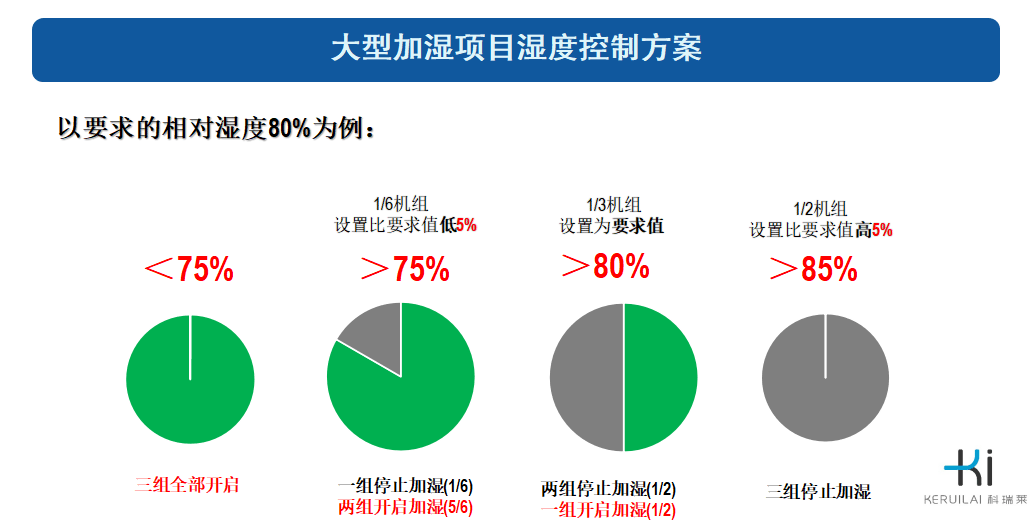 尊龙凯时官网入口(中国游)人生就是搏!